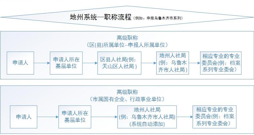 E mail如何注册[e