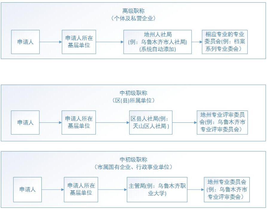 E mail如何注册[e