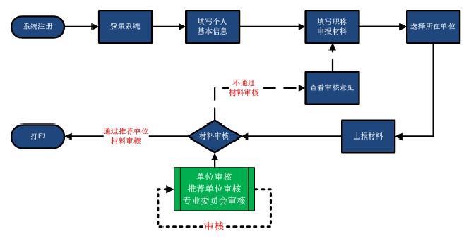 E mail如何注册[e