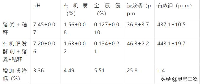 猪粪如何发酵成有机肥[猪场化粪池建设图片]