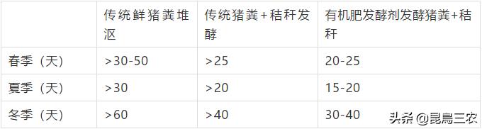 猪粪如何发酵成有机肥[猪场化粪池建设图片]