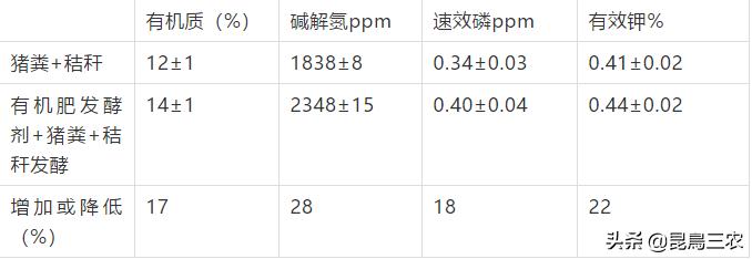 猪粪如何发酵成有机肥[猪场化粪池建设图片]