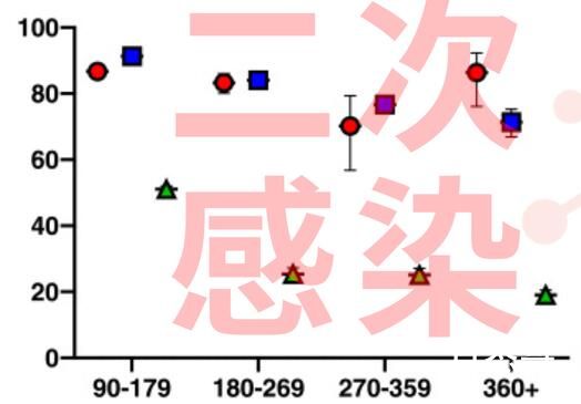 二次感染比例究竟有多高? 背后的真相让人惊愕