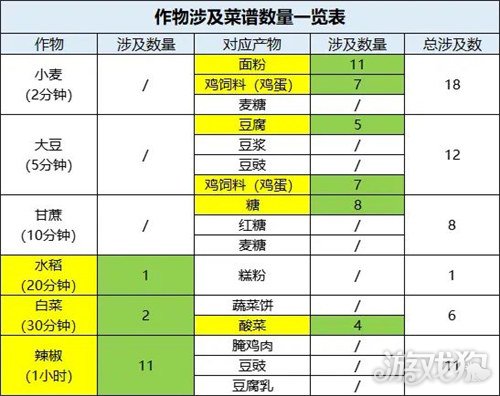 桃源深处有人家种地攻略 最优种地方案分享