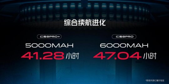 游戏电竞和日常体验完美结合的主力机 红魔8 Pro系列仅3999起，不止电竞，全能好用