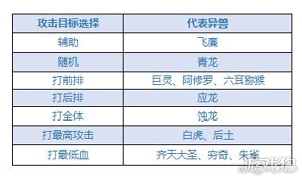 九州异兽记陆吾克制队伍是什么 克制关系介绍