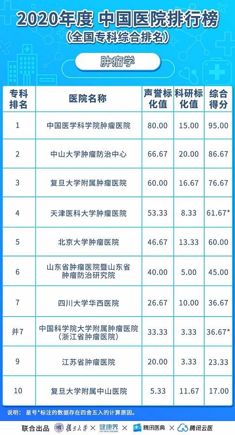 皮肤科最好的医院[上海虹桥医院到底靠谱吗]