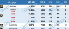 dnf自定义史诗左槽特性分析