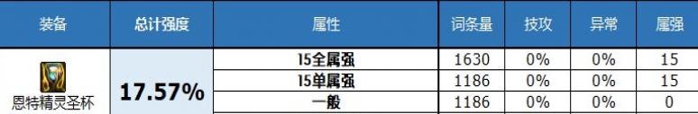 dnf2023自定义史诗左槽特性分析