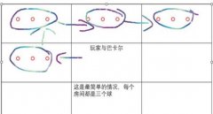 DNF巴卡尔12球机制攻略