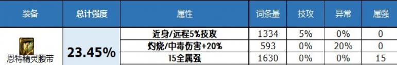 dnf2023自定义史诗腰带属性选择