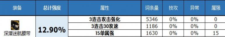 dnf2023自定义史诗腰带属性选择