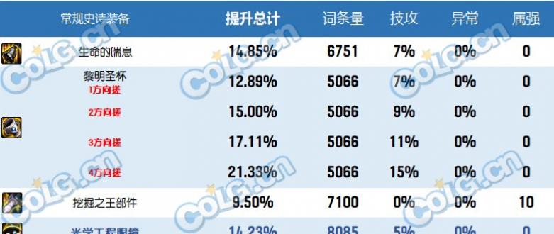 dnf2023自定义史诗左槽属性解析