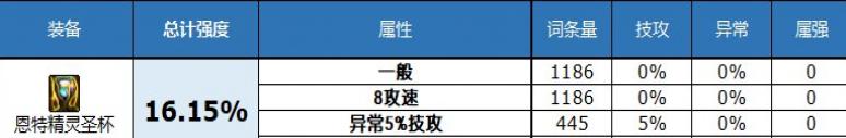 dnf2023自定义史诗左槽属性解析