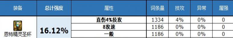 dnf2023自定义史诗左槽属性解析