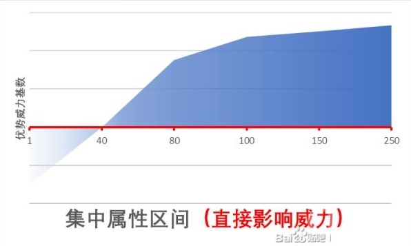 江湖十一精神类属性作用一览