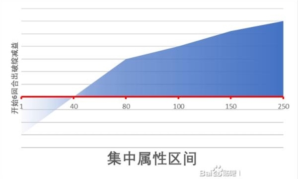 江湖十一精神类属性作用一览