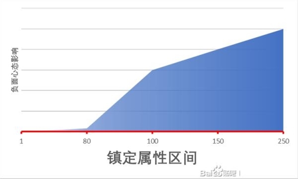 江湖十一精神类属性作用一览