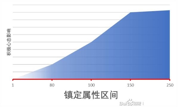 江湖十一精神类属性作用一览