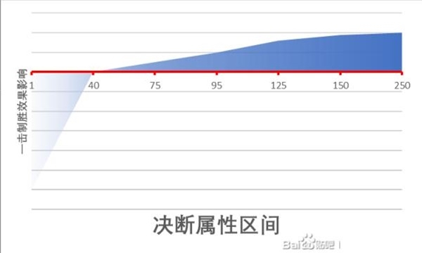 江湖十一精神类属性作用一览