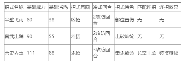 江湖十一华山剑法招式效果一览