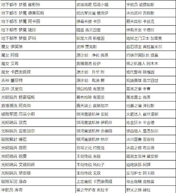 英雄联盟全场半价2023活动什么时候出    lol全场半价活动时间及皮肤名单最新[多图]图片6