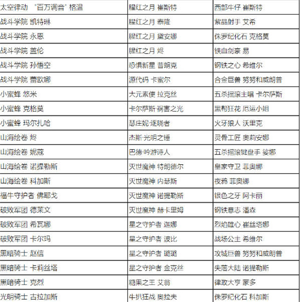 英雄联盟全场半价2023活动什么时候出    lol全场半价活动时间及皮肤名单最新[多图]图片7