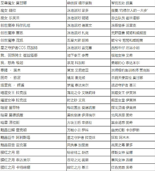 英雄联盟全场半价2023活动什么时候出    lol全场半价活动时间及皮肤名单最新[多图]图片11