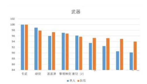 原神艾尔海森武器精选 艾尔海森最强武器搭配教程多图图片2