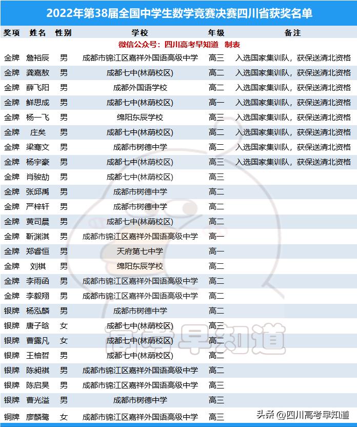 成都最好的中学是哪一所 [ 成都初中和高中学校排名 ]