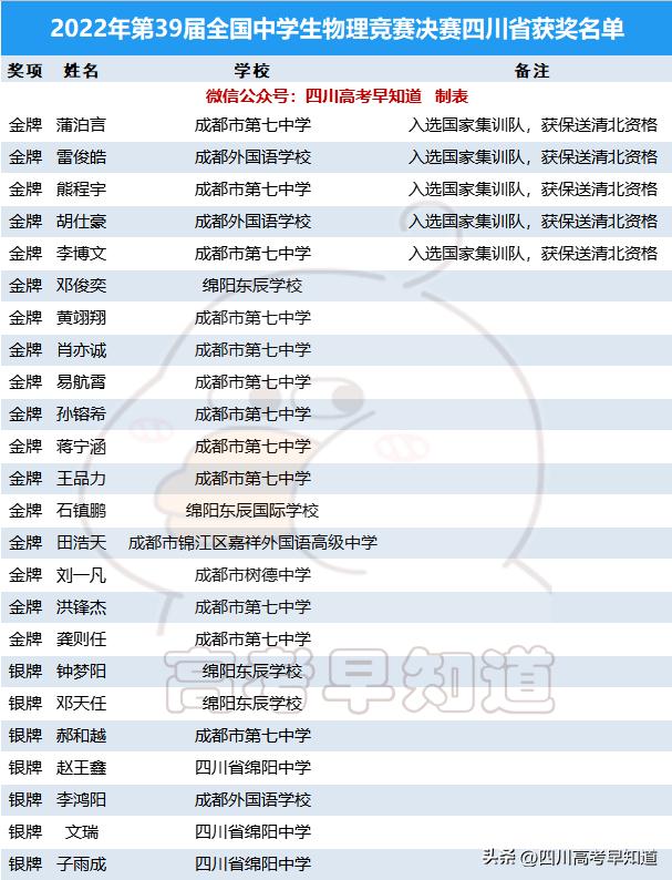 成都最好的中学是哪一所 [ 成都初中和高中学校排名 ]