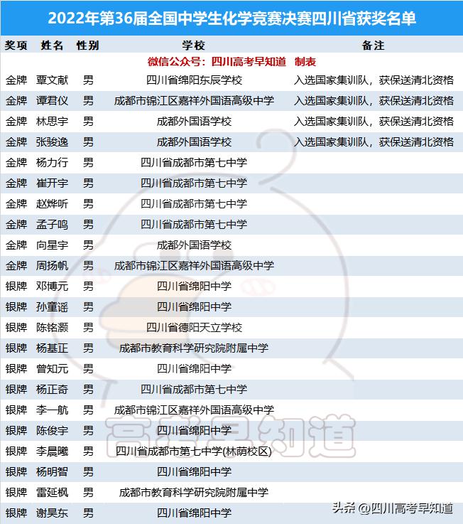 成都最好的中学是哪一所 [ 成都初中和高中学校排名 ]