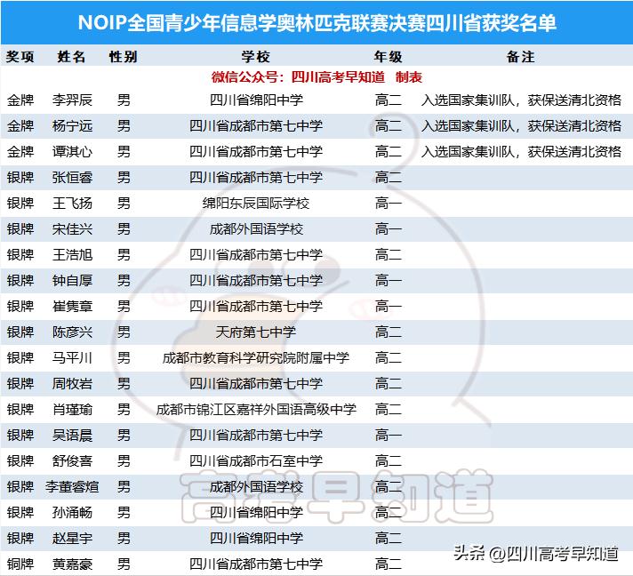 成都最好的中学是哪一所 [ 成都初中和高中学校排名 ]