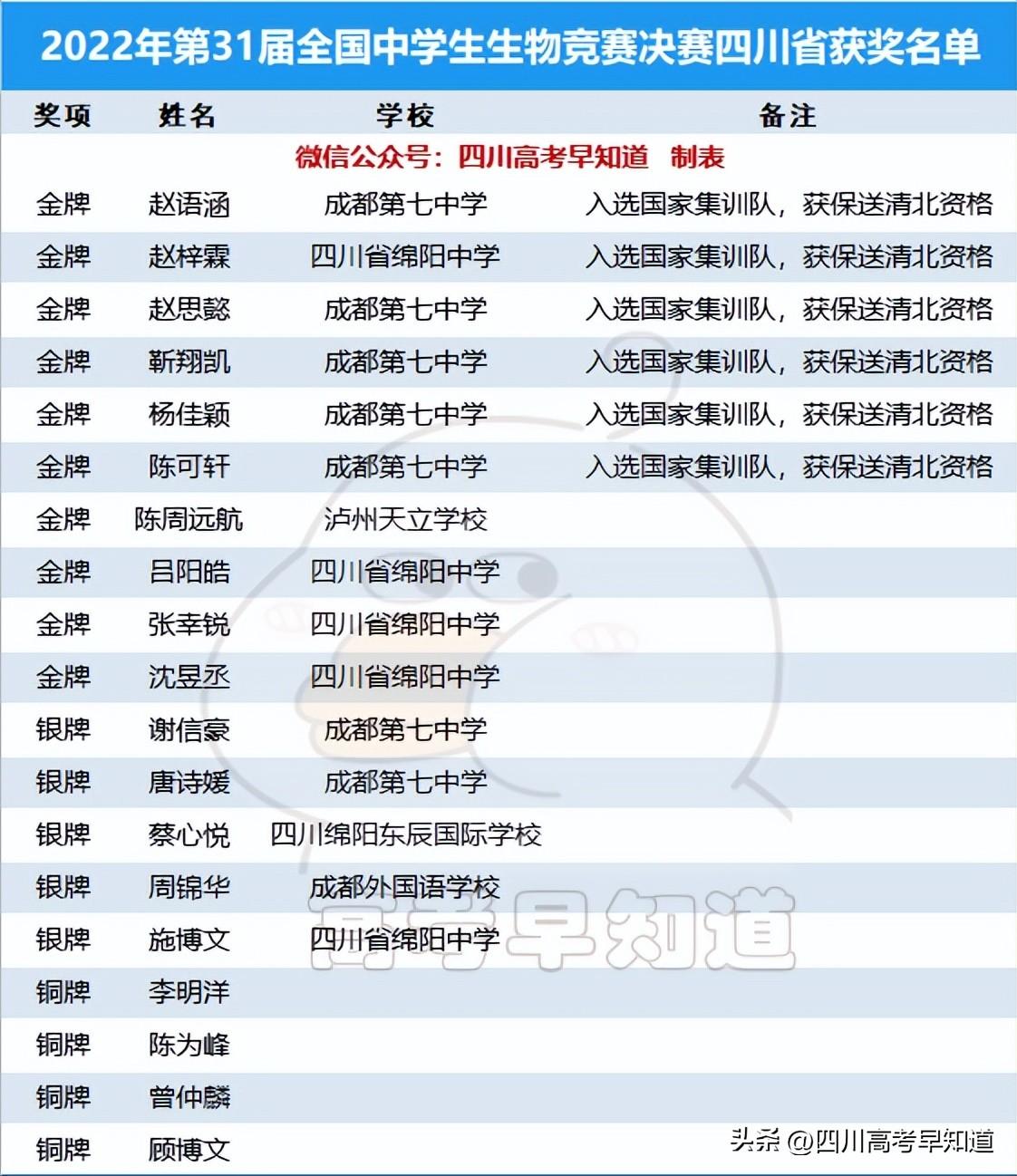 成都最好的中学是哪一所 [ 成都初中和高中学校排名 ]