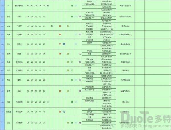 女神异闻录3携带版全面具属性一览