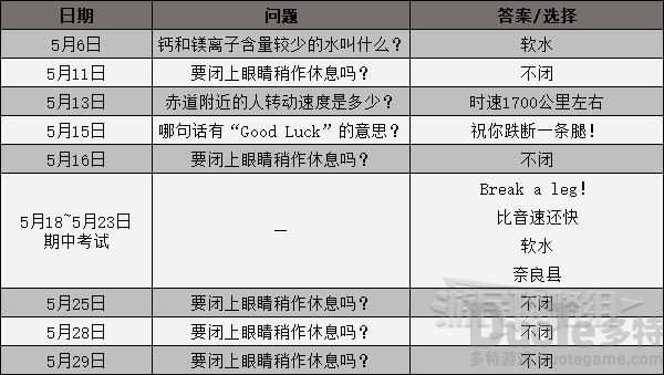 女神异闻录3携带版课堂及考试答案汇总