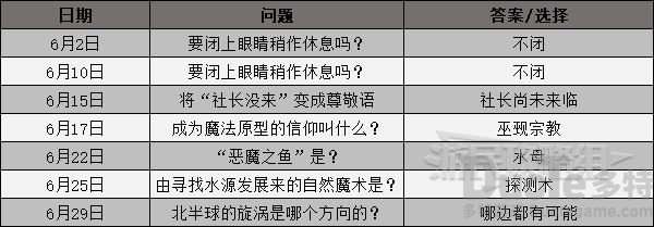 女神异闻录3携带版课堂及考试答案汇总