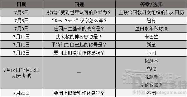 女神异闻录3携带版课堂及考试答案汇总