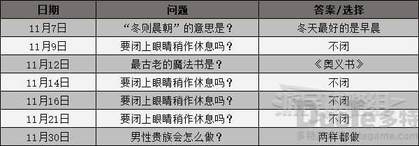 女神异闻录3携带版课堂及考试答案汇总