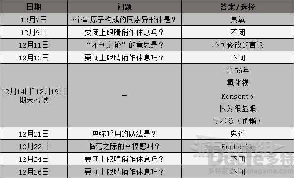 女神异闻录3携带版课堂及考试答案汇总