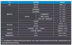 炉石传说退款什么时候到账 炉石退款到账时间