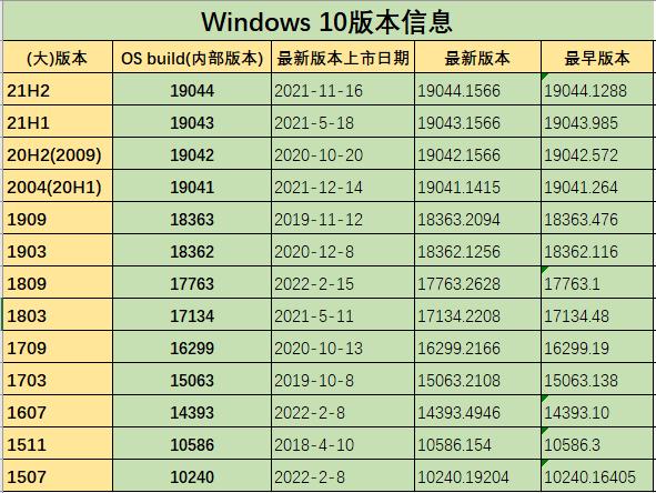 电脑属性在哪里找win7和win10[不同win系统的电脑属性打开方式]