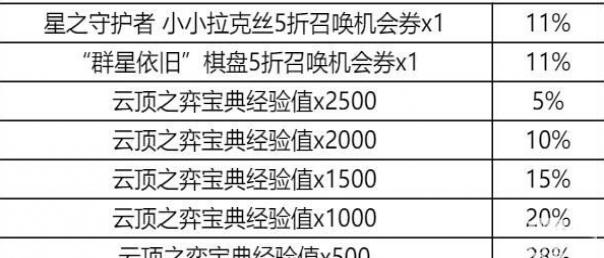 云顶之弈集火球送好运锦囊活动全锦囊奖励一览