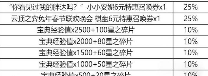 云顶之弈集火球送好运锦囊活动全锦囊奖励一览