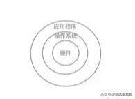 计算机操作系统的特征和功能计算机系统主要有哪些功能