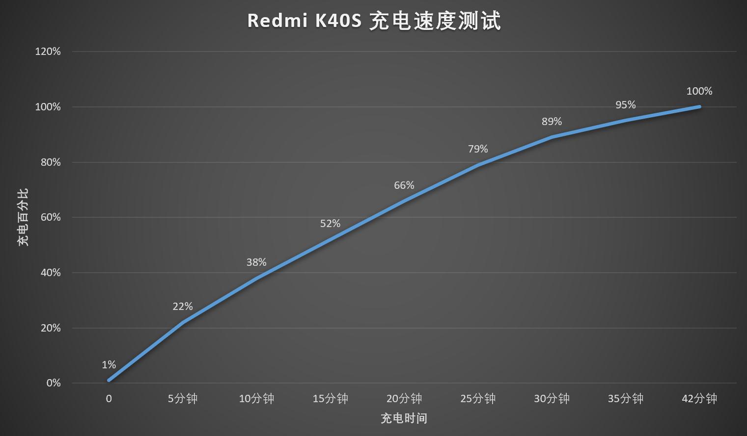 红米k40s参数配置详情红米k40S千万别买的原因