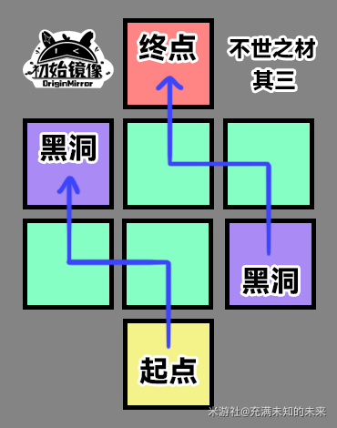 崩坏星穹铁道不世之材如何做9