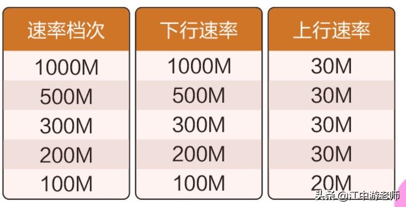 网速很好看抖音老是卡是什么原因(为什么用无线看抖音老是卡)