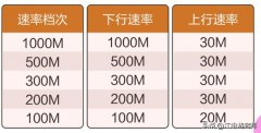 网速很好看抖音老是卡是什么原因 为什么用无线看抖音老是卡