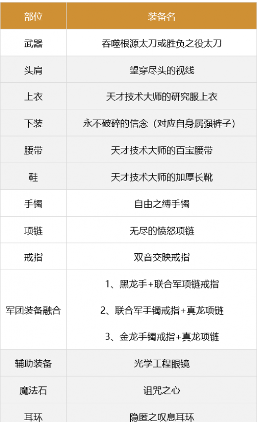 dnf红眼军团装备搭配